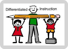 Differentiated Instruction Teaching Supplies