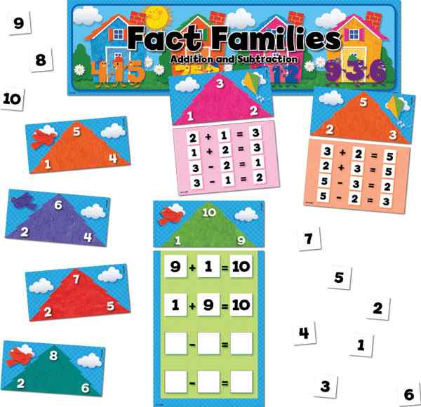 Fact Families: Addition and Subtraction Bulletin Board Set CTP4695