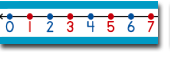 First Grade Math Manipulatives - Student Number Lines Classroom Educational Supplies